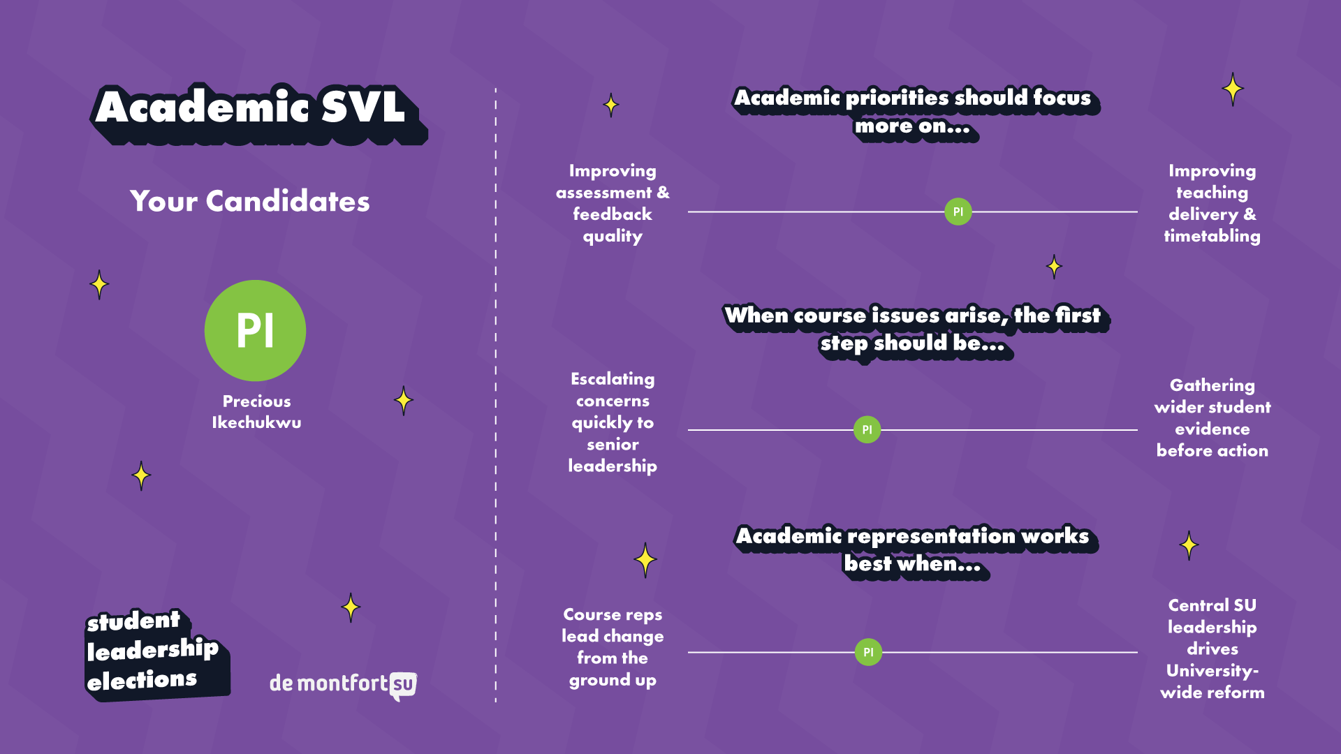 DSU Student leadership Elections 2026 Academic SVL Candidate Opinions Graphic.