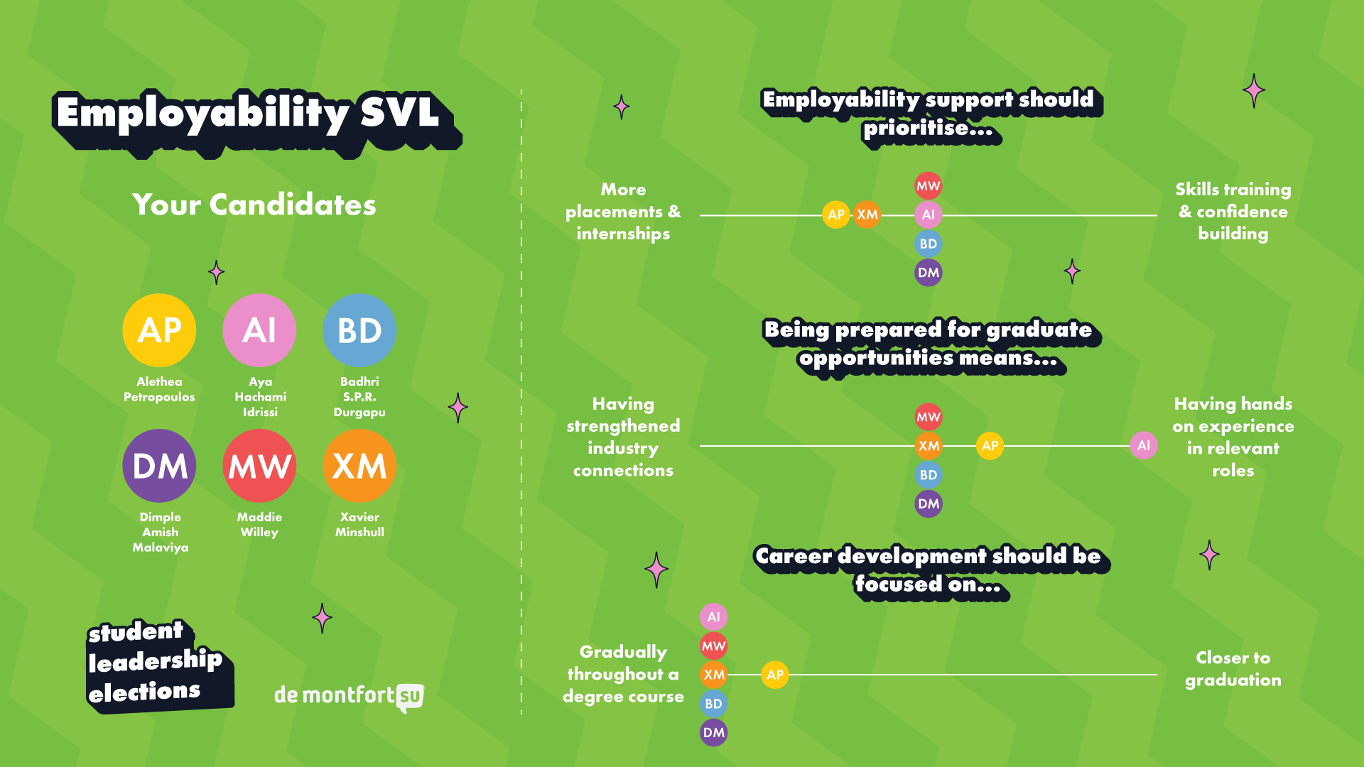 DSU Student leadership Elections 2026 Employability SVL Candidate Opinions Graphic.