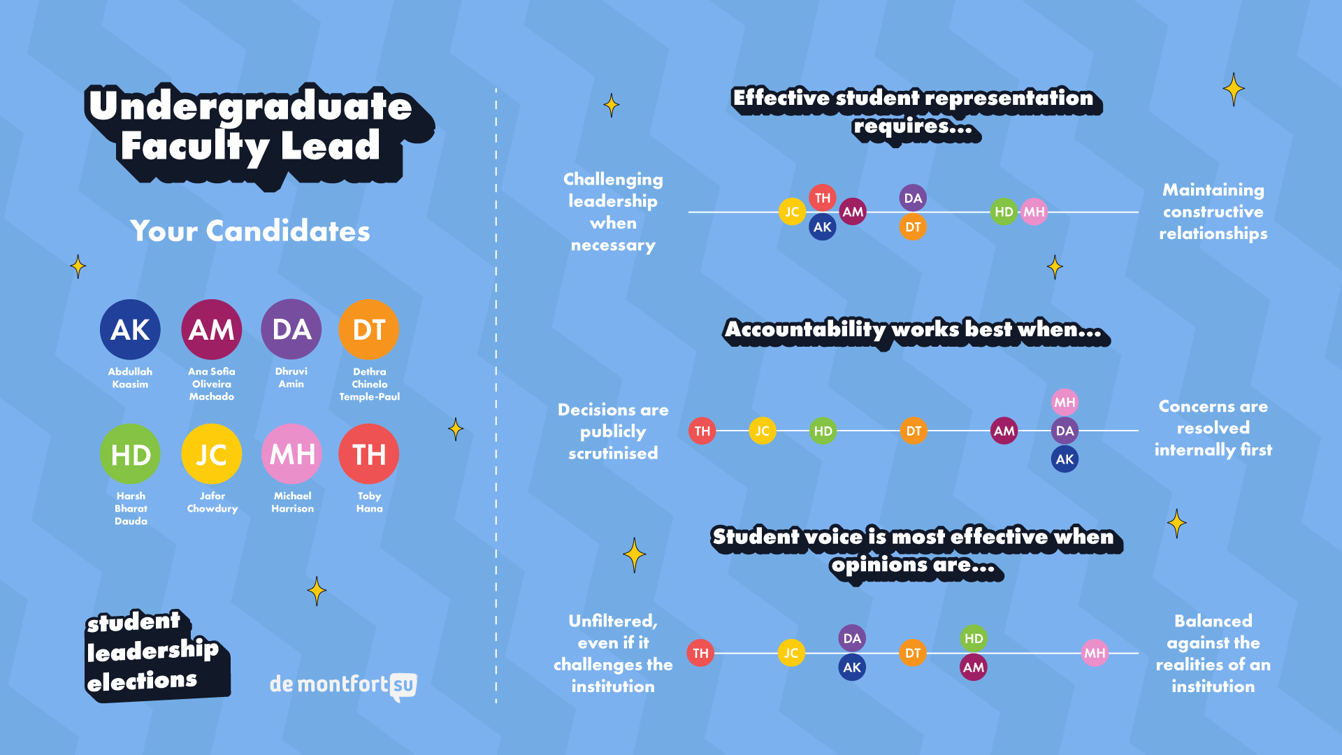 DSU Student leadership Elections 2026 Undergraduate Faculty Lead Candidate Opinions Graphic.
