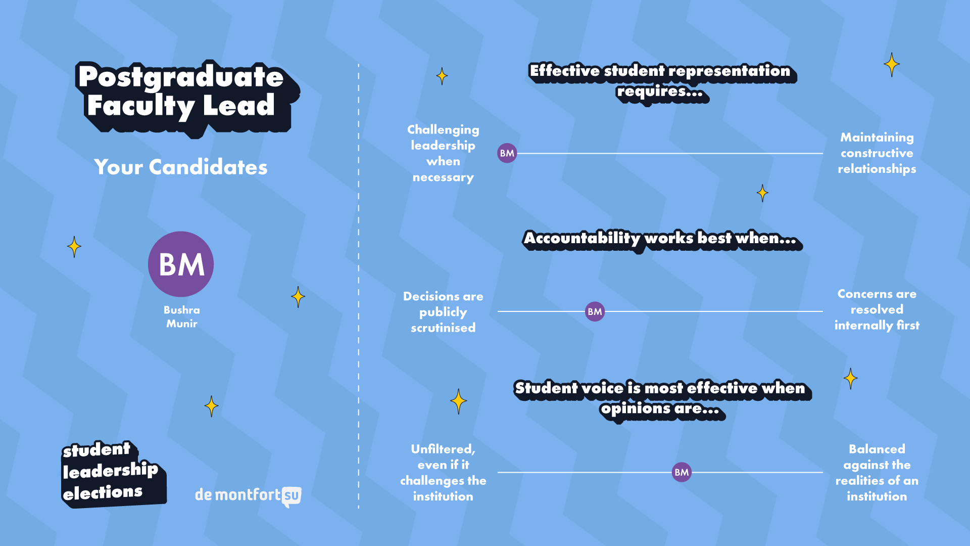 DSU Student leadership Elections 2026 Postgraduate Faculty Lead Candidate Opinions Graphic.